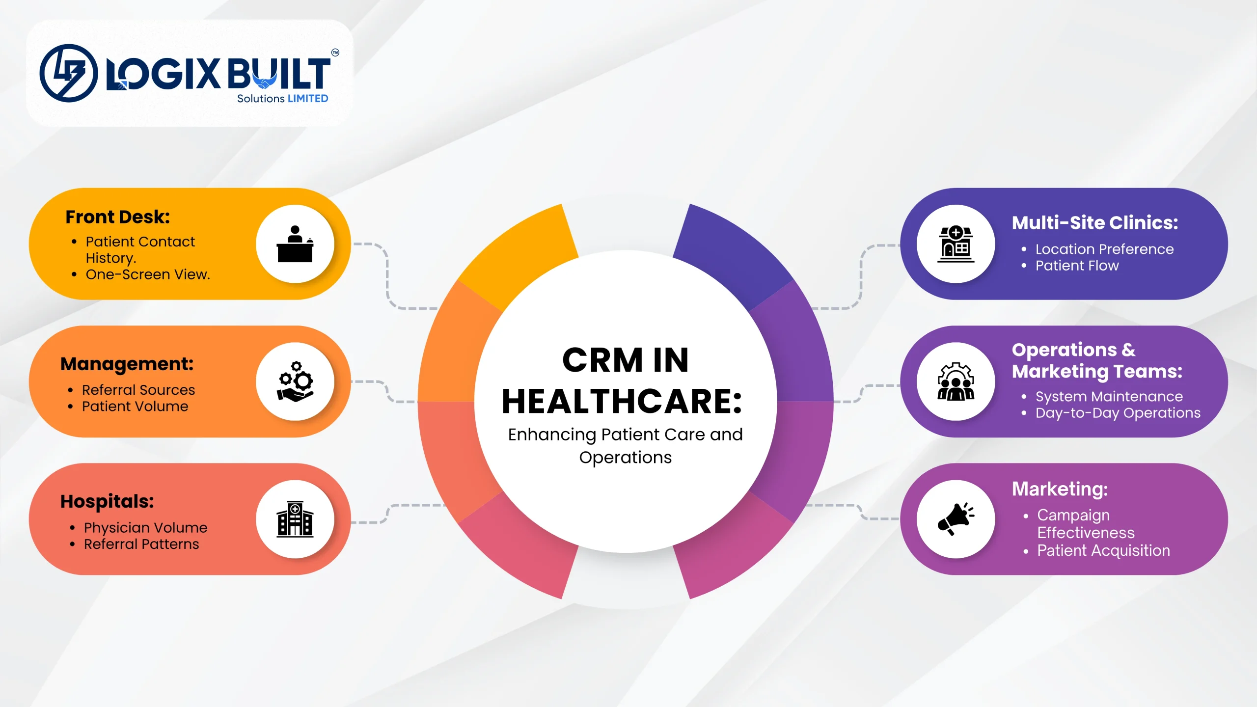 Role of CRM in Hospitals and Clinics